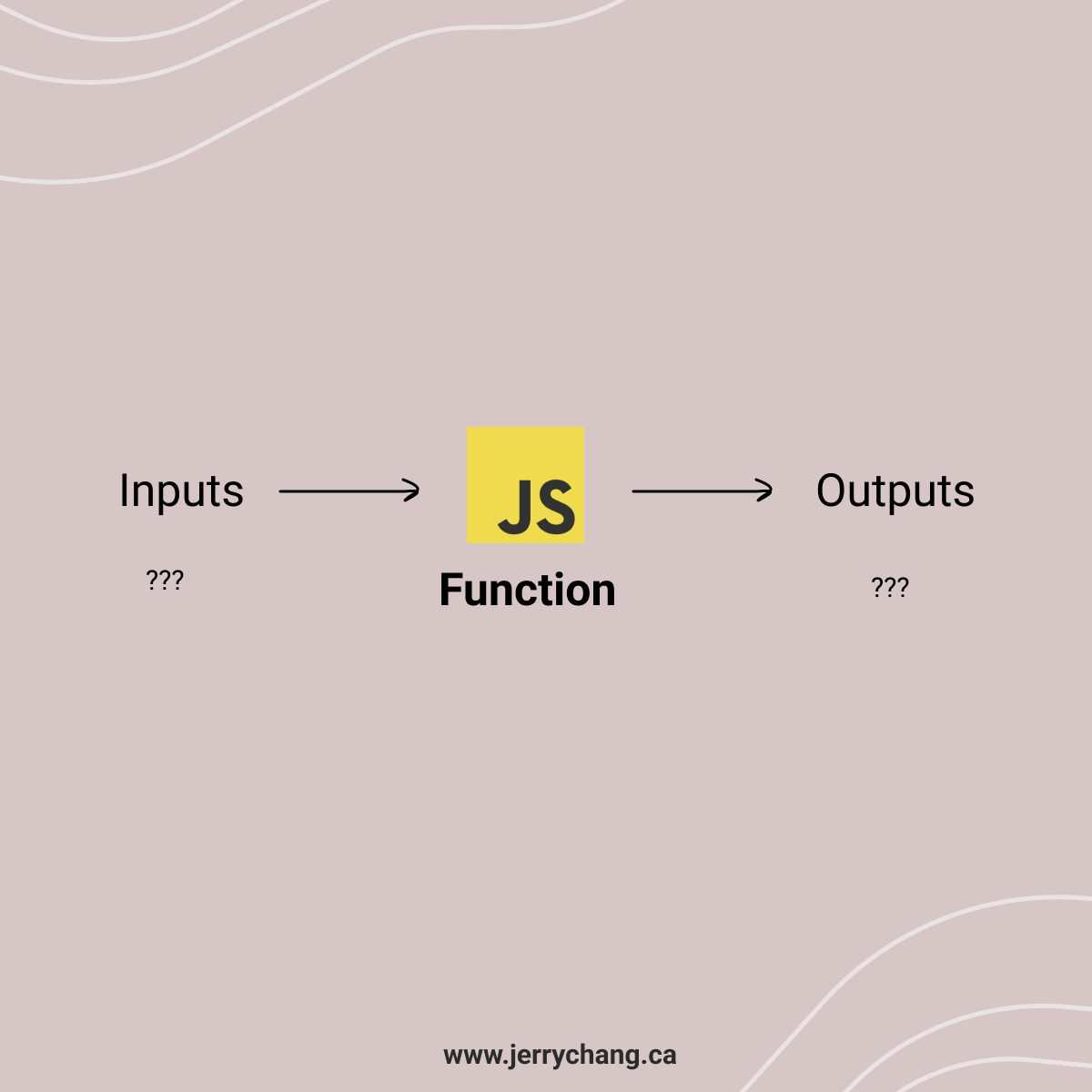Illustration inputs and outputs in a Javascript function